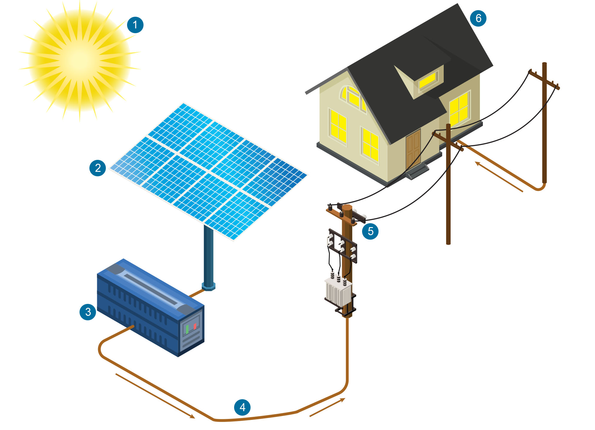 Hecate Energy - Shepherd's Run Solar Farm - How Solar Works