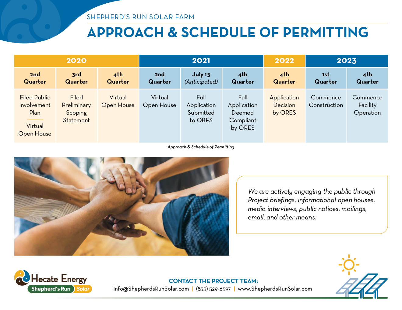 Approach and Schedule of Permitting